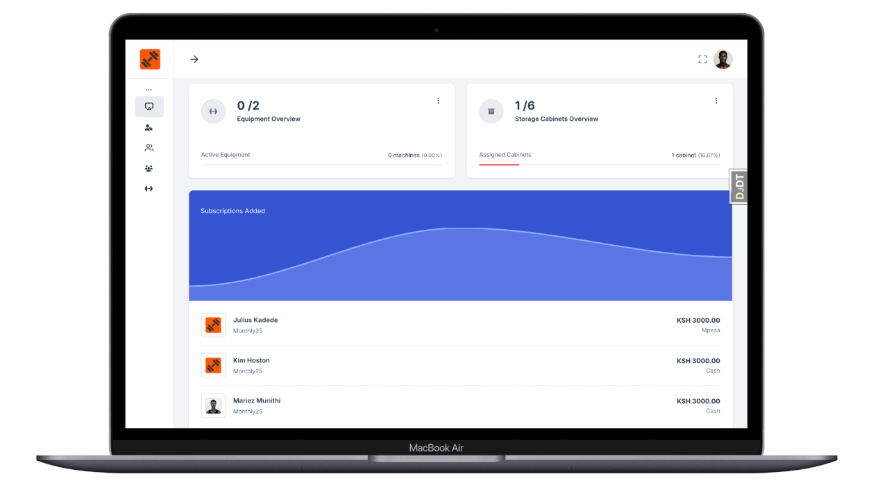 GymGrid dashboard showing gym management analytics